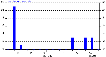 no heavy downpours (except taxpayer money on inter ministry thugs)