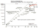 First known graph of Moore's Law Ending