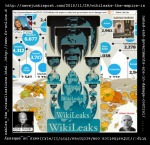WikieleaksCableGate