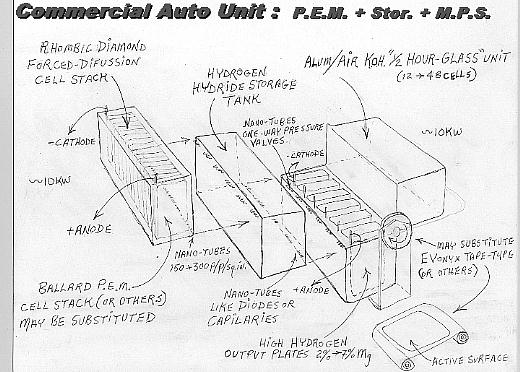 Full Disclosure: The WATER car!