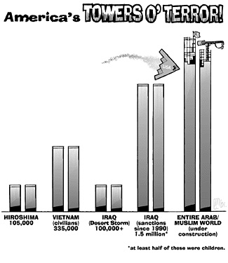 Infographic: "America's Towers O' Terror"