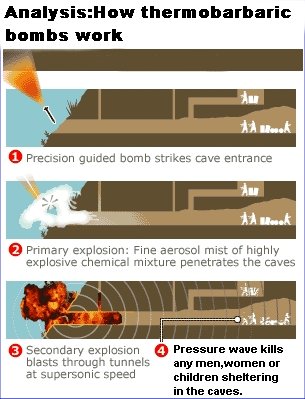 Thermobarbaric bombs