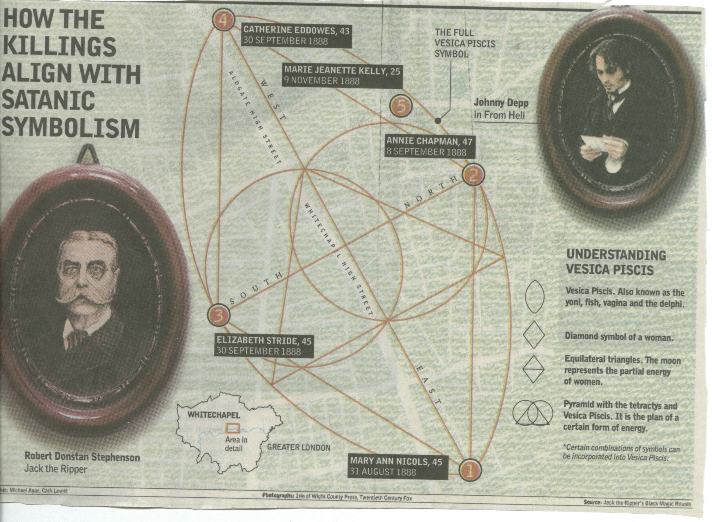 Jack the Ripper and Satanic Ritual