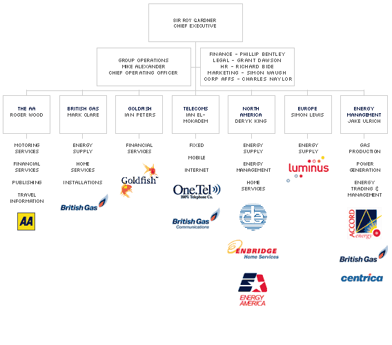Centrica is american jdjd