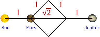 The Solar System: Chance or Allmighy God(ALLAH)'s creation?