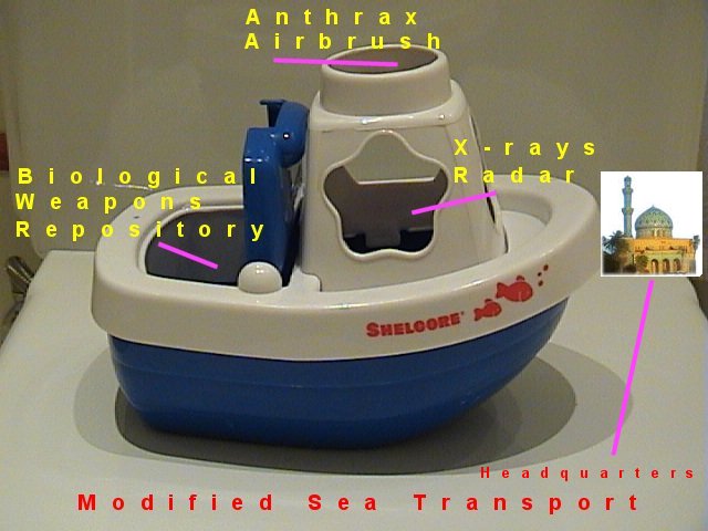 New proofs against Irak