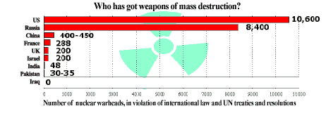 SIGN ON - Int'l call Boycott US war Iraq