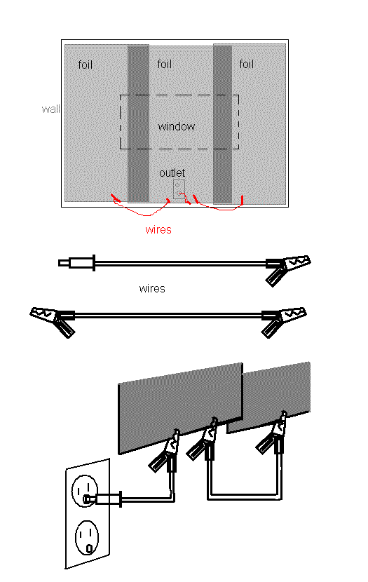 How to Block Microwave Mind-Programming Signals