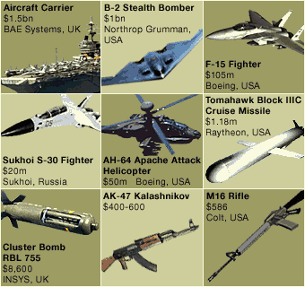 What do weapons cost?