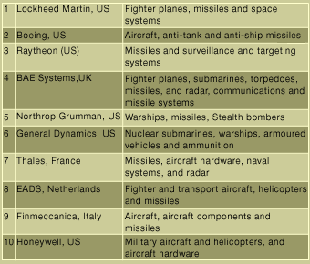 Which companies make the weapons?