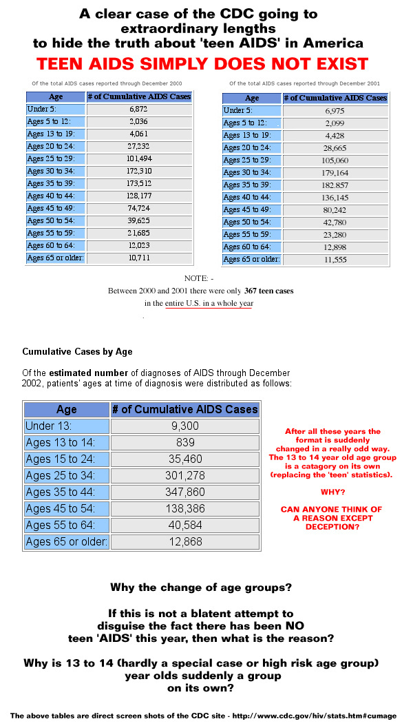 The myth of teen 'AIDS'