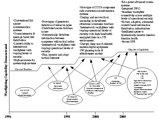 US army: how to lie your way into a war winning position