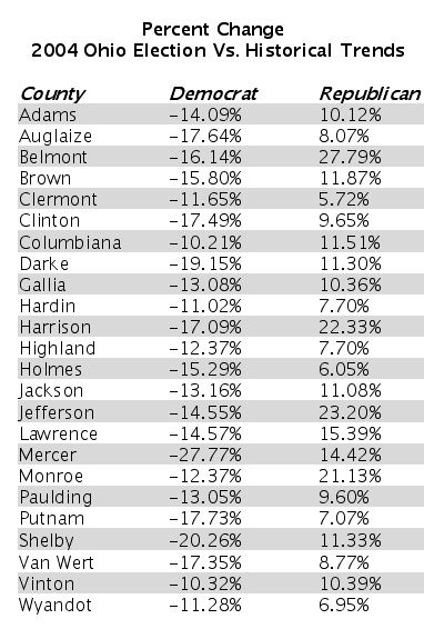 Irrefutable evidence