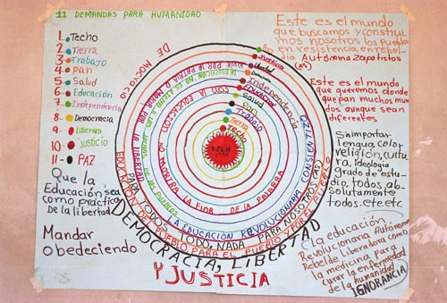 Democracy, Liberty and Justice. Part of the Zapatista curriculam