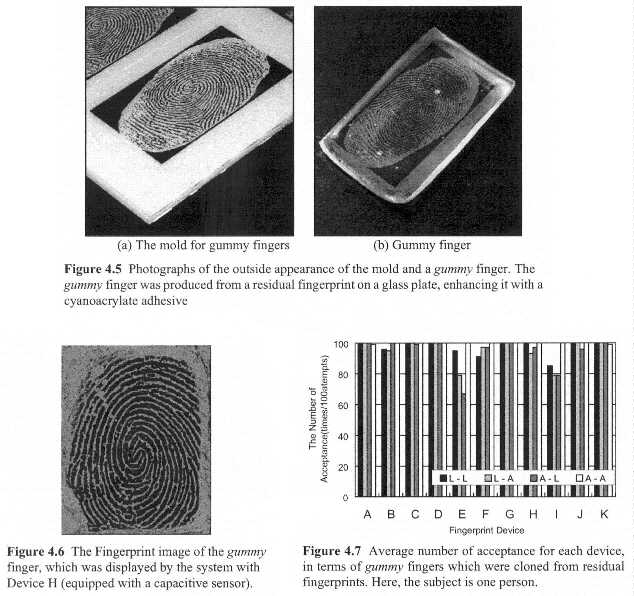 Fingerprint cast