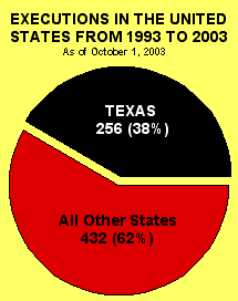 And the winner is - TEXAS!