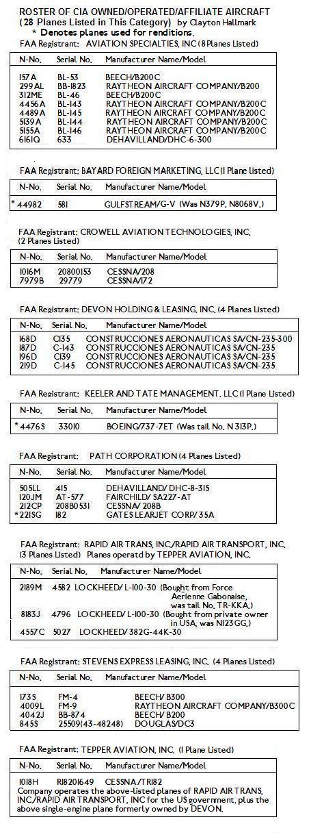 The CIA's Planes/The CIA's Companies