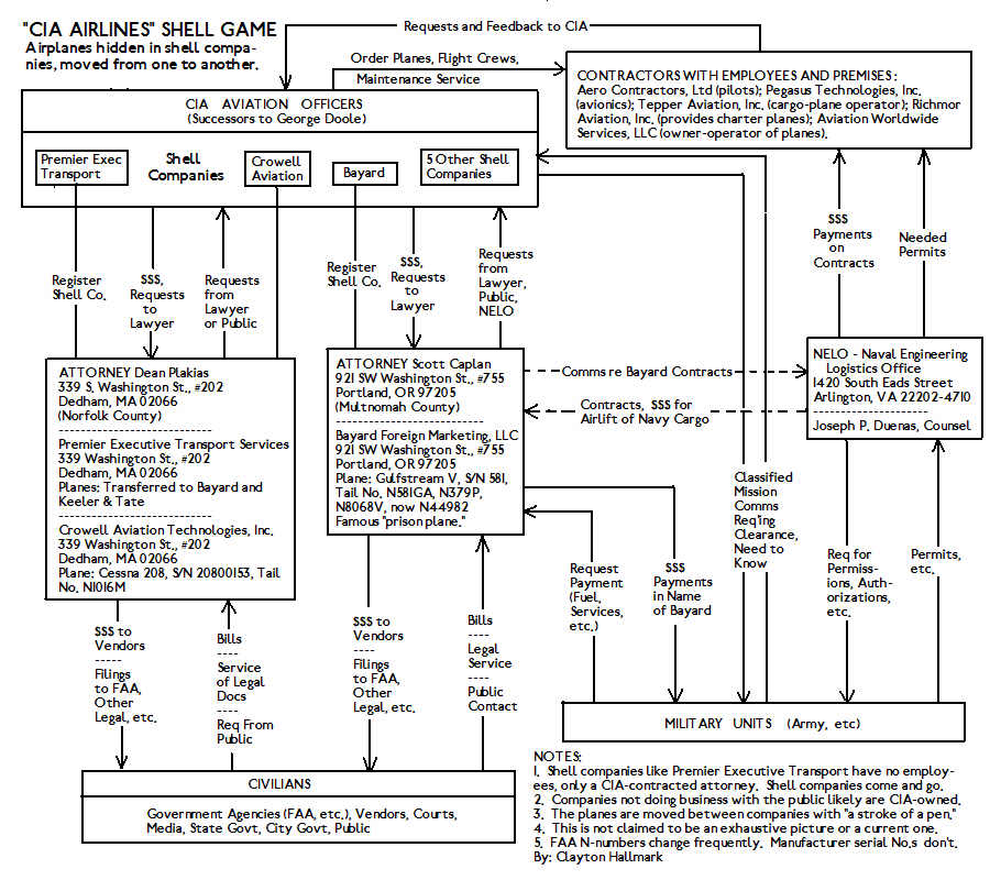 Front Companies and Real Companies