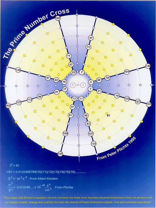 The Prime Number Cross