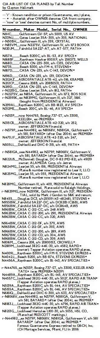 Here are All of the Rendition Planes, and More