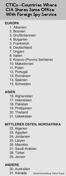 CTICs -- Joint venture spy nests: CIA + Foreign Secret Services