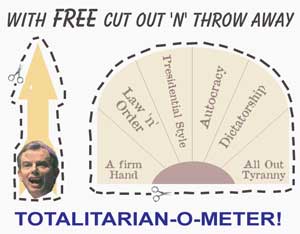 SchNEWS TOTALITARIAN-O-METER!