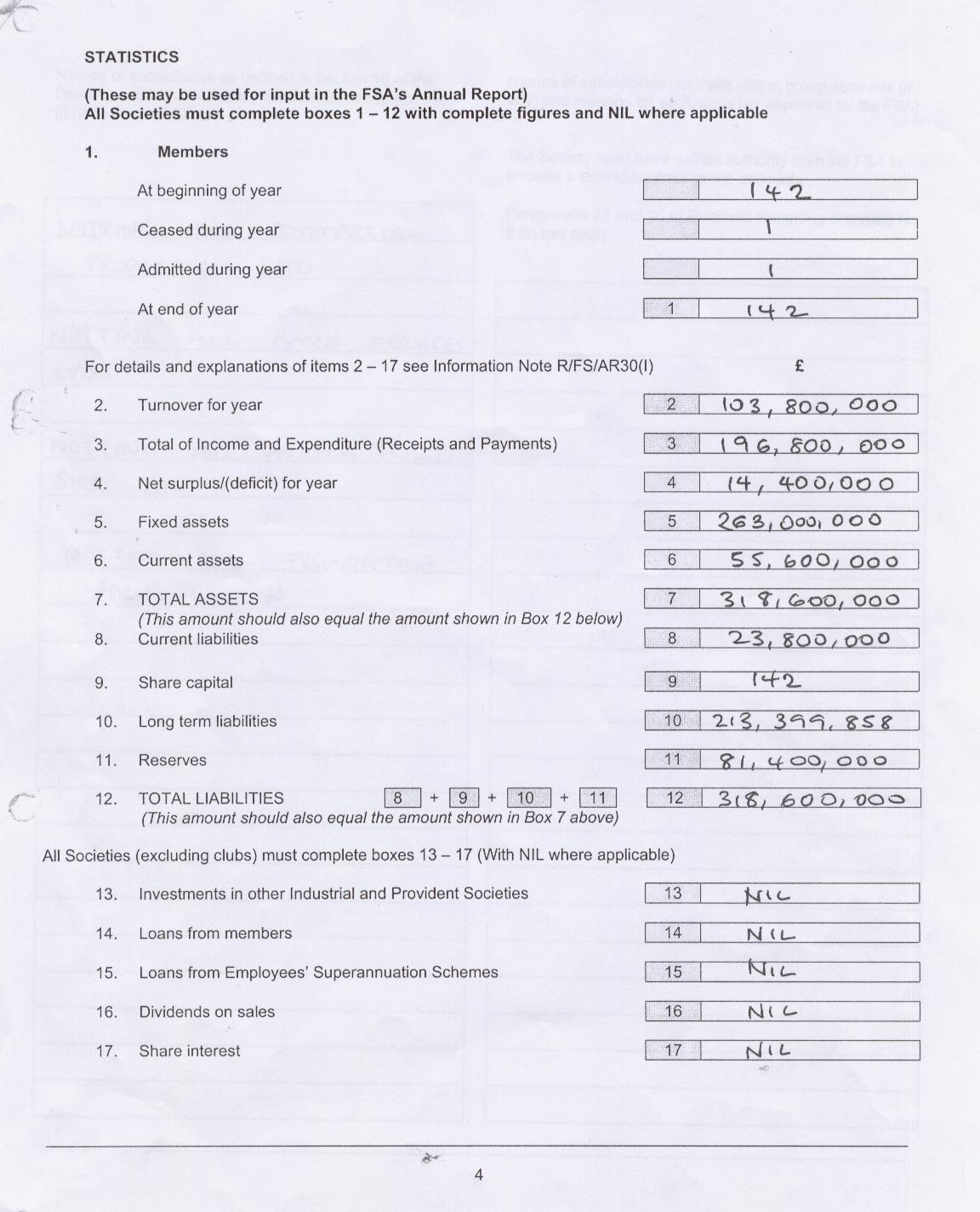 NOTTING HILL HOUSING TRUST 5
