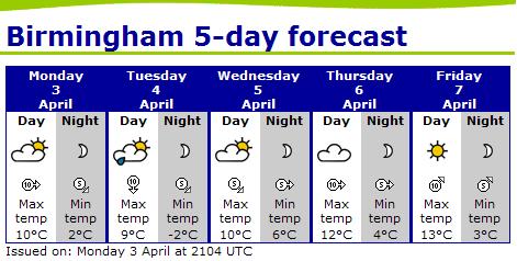 This is how good the weather is on Friday
