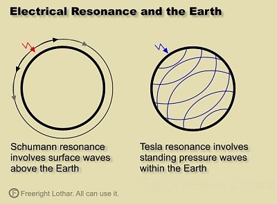 Renonance Waves