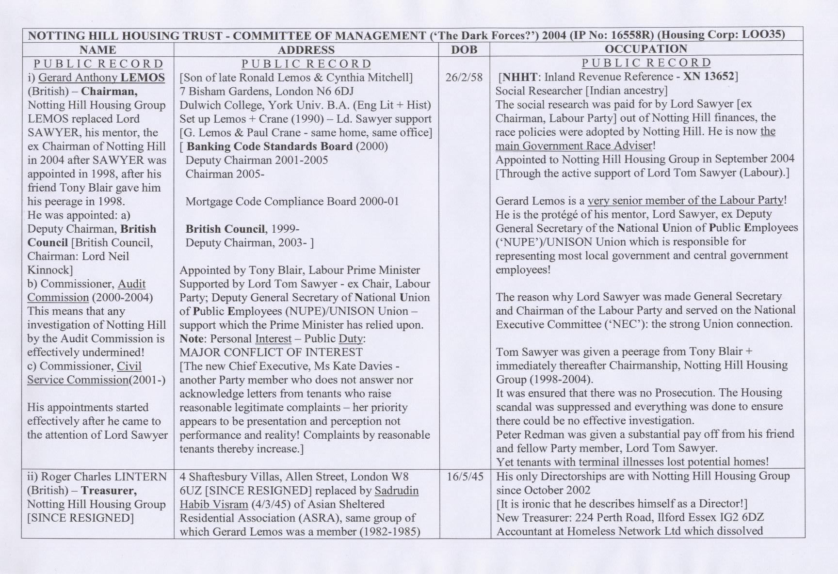 NOTTING HILL HOUSING TRUST - TRUSTEES (1)