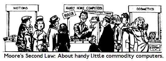 Moore's Second Law, from his famous article