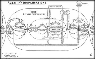 Dispensationalist Chart