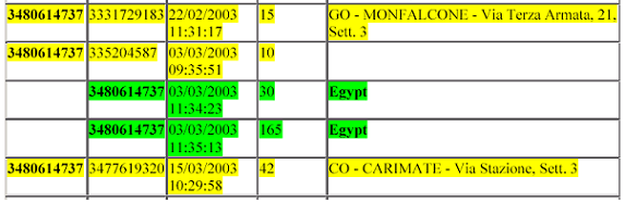 Cell-phone record proves Lady was in Egypt, where Abu Omar was tortured.