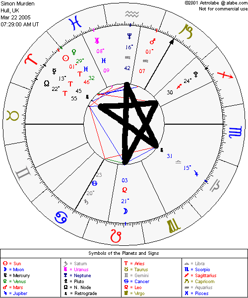 Simon Murden killed by armed police