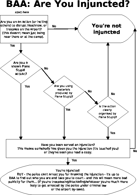 Simple diagram to show whether you have been injuncted - view onscreen GIF