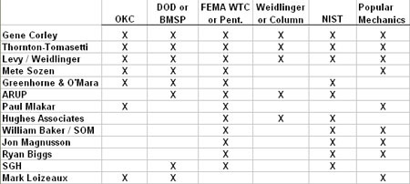 Entities supporting official Myth