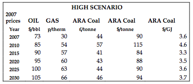 BERR high price scenario for oil, natural gas and coal