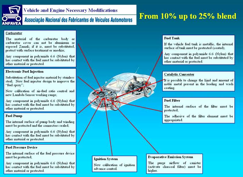 In spite of this and other studies, the Colombian government will mix 12 per cen