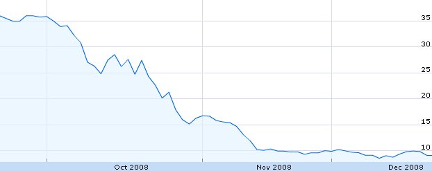 HLS (NYSE:LSR) finance