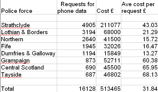 Fun with spreadsheets