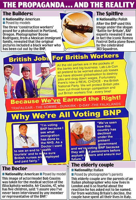 BNP LIES