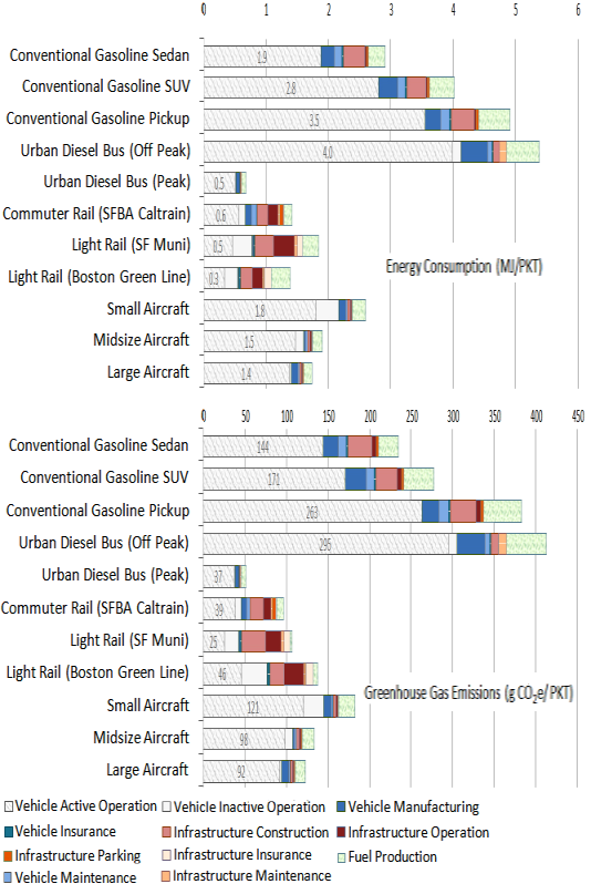 Including vehicle infrastructure