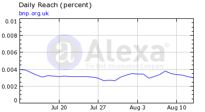 Web metrics Showing Traffic Analysis for BNP.ORG.UK