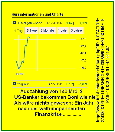Bonies soviel wie nie