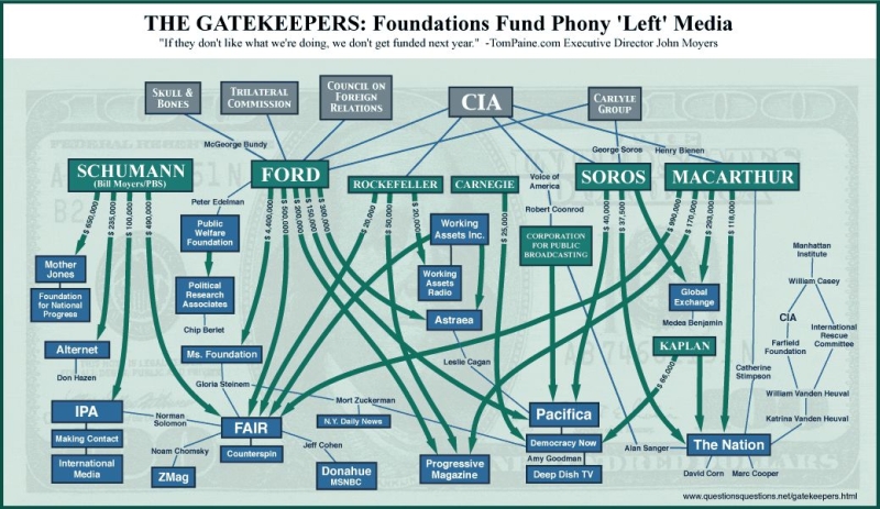 Gatekeepers chart by Eric Salter