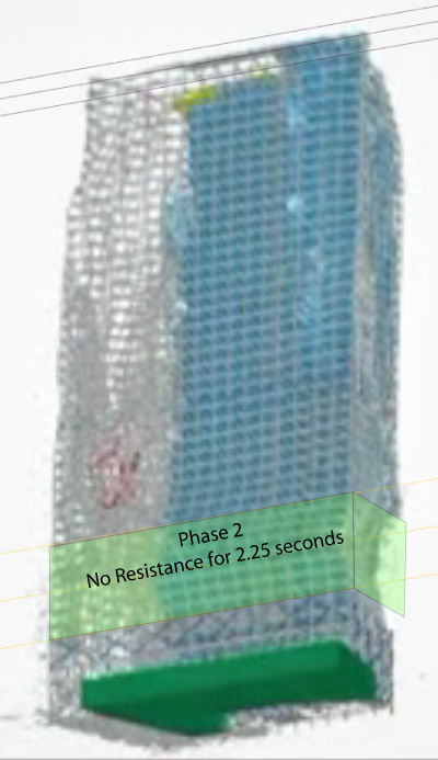 NIST Global Collapse Analysis Model