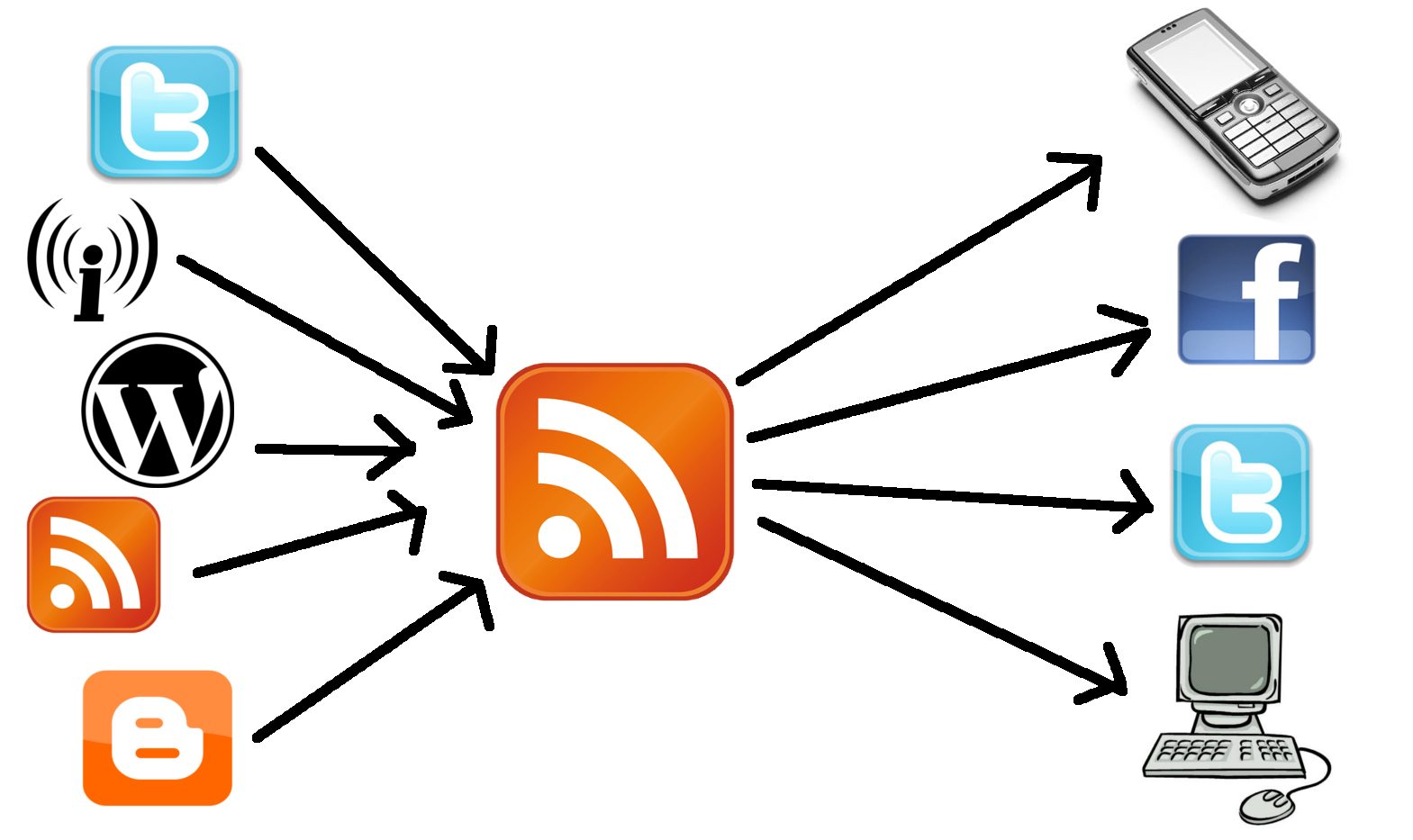 Simplified explanation