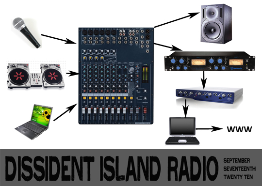 makin shit and doing things