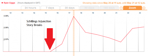 Schillings Idiocy Goes Global