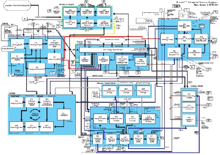 2)_Prince 2 Methodology